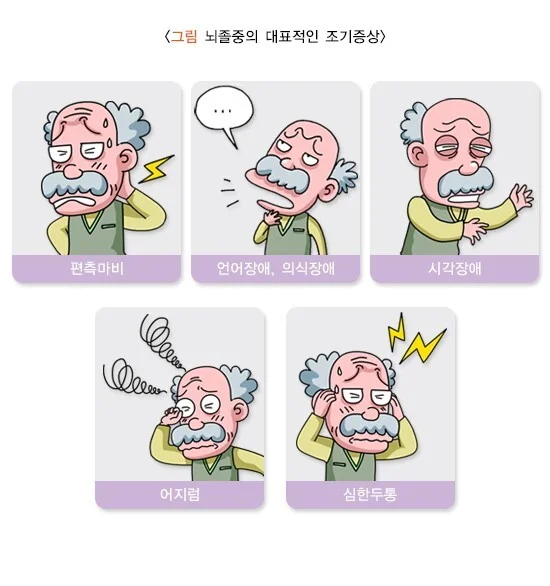 뇌졸중 증상