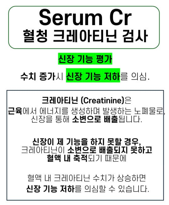 Serum Creatine