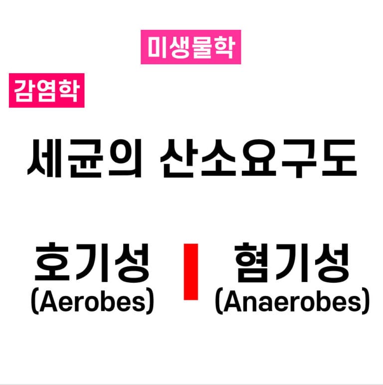 호기성(Aerobes), 혐기성(Anaerobes)