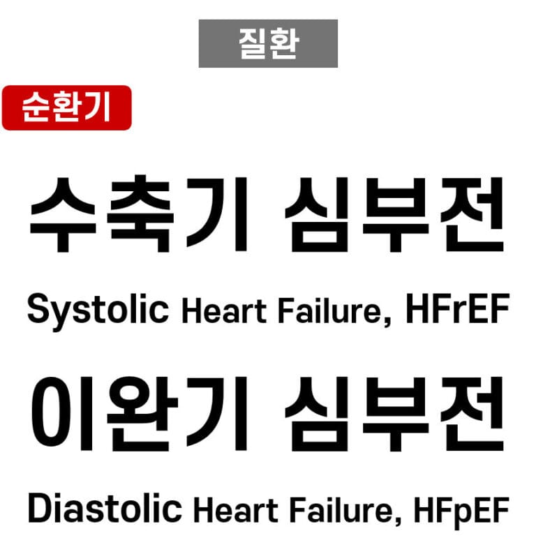 수축기 심부전(Systolic Heart Failure , HFrEF) vs 이완기 심부전 (Diastolic Heart Failure, HFpEF)