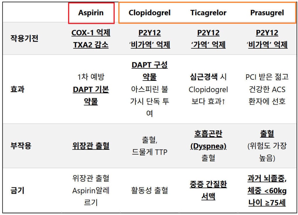 항혈소판제(Antiplatelet Drugs)