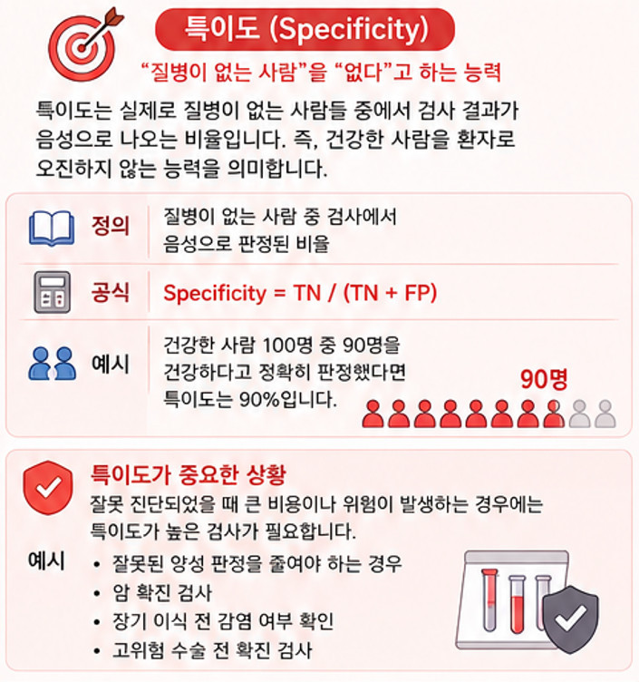 민감도와 특이도 (Sensitivity and Specificity)